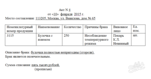 Образец акта списания бракованных товаров