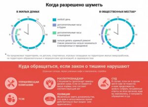 Время тишины в квартирах по закону в москве