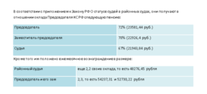 Срок службы судьи для выхода в отставку