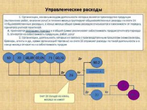 На какой счет списать управленческие расходы