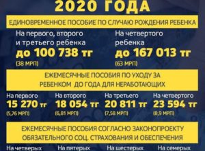 Добавили ли пенсию детям инвалидам в2020 году