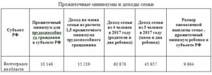 Посчитать самой прожиточный минимум на 3 человек