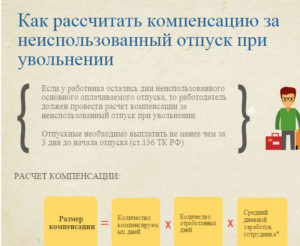 Как рассчитать компенсацию за невовремя выплаченные отпускные
