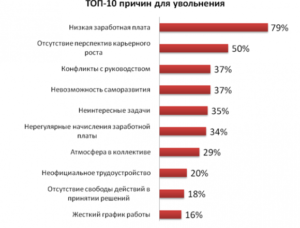 Как объяснить новому работодателю причину увольнения
