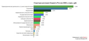 Какие новые силовые структуры будут образованыв 2020 году