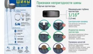 Сроки годности автомобильных шин