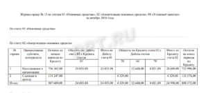 Как правильно заполнять журнал ордеров 2 в казахстане образец