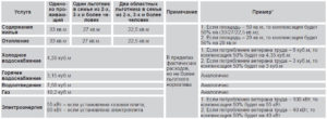 Ветеран труда или инвалидность что выгоднее