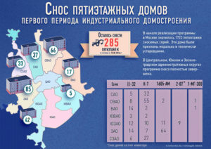 План сноса пятиэтажек по реновации в алтуфьевском районе