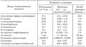 Новая таблица размеров наркосодержащих веществ 2020