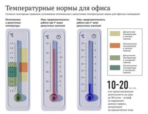 При какой минимальной температуре можно работать в помещении зимой