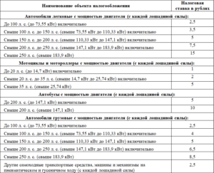 Как считать транспортный налог за неполный месяц в 2020 году