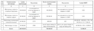 Какой налог на материальную помощь