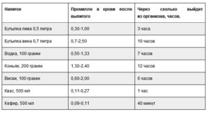 Сколько разрешенное промилле в белоруссии