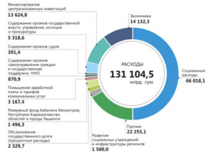 Какие новые силовые структуры будут образованыв 2020 году