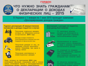 До какого числа нужно оплатить налог на доходы