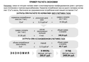 Как правильно посчитать за газ  по последнему показанию