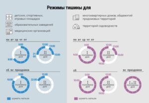 Время тишины в квартирах по закону в москве