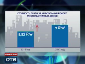 Тариф на капремонт москва