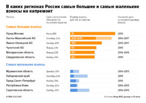 Тариф на капремонт москва
