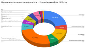 Какие новые силовые структуры будут образованыв 2020 году