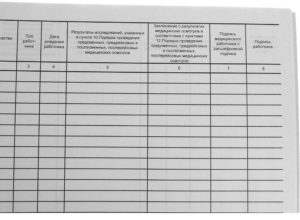 Журнал проведения предсменного осмотра и контроля состояния персонала