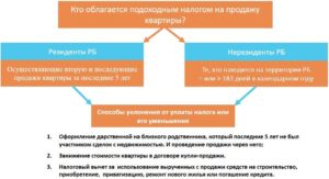 Если нерезидент дарит квартиру в россии