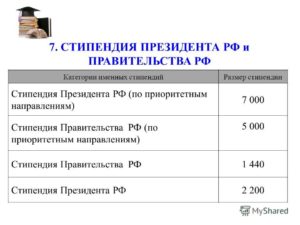 Сколько платят за президентскую стипендию