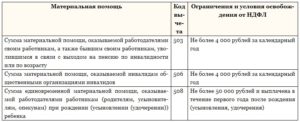 Какой налог на материальную помощь
