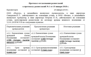Договор разногласий образец