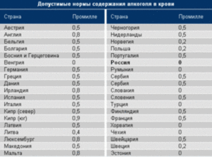 Сколько разрешенное промилле в белоруссии
