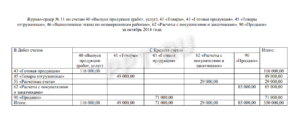 Как правильно заполнять журнал ордеров 2 в казахстане образец