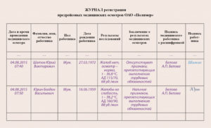 Журнал проведения предсменного осмотра и контроля состояния персонала