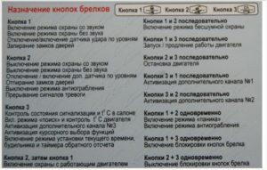 Как на шерхане выключить режим без звука