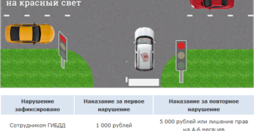 Проезд на красную стрелку штраф