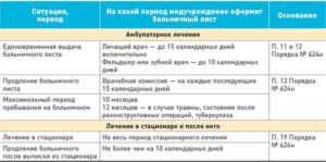 Сколько дней оплачивается больничный после инсульта
