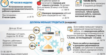 Сколько часов по закону может работать человек Сколько часов по закону может работать человек