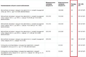 Как уйти от транспортного налога