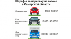 Сколько штраф за тс поставленное на газон в красноярске