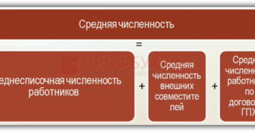Отличие средней численности от среднесписочной Отличие средней численности от среднесписочной