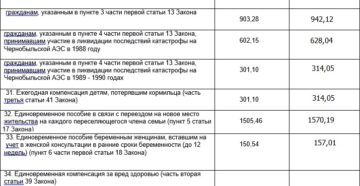 Единовременная выплата чернобыльцам в калуге