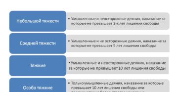 Основания и критерии классификации и категоризации преступлений Основания и критерии классификации и категоризации преступлений