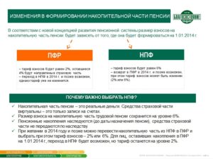 До какого числа можно перевсти свои накопления пенсионного фонда