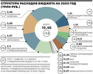 Какие новые силовые структуры будут образованыв 2020 году
