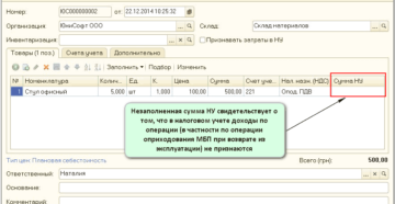 Можно ли оприходовать аптеные товары как аптечка Можно ли оприходовать аптеные товары как аптечка