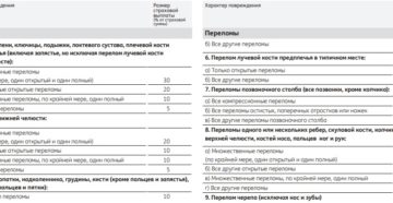 Как высчитывается страховая выплата при травме перелом руки Как высчитывается страховая выплата при травме перелом руки