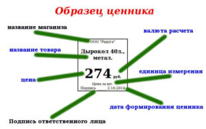 Что должно быть указано на ценнике