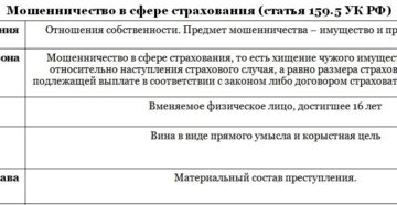 Практика по статье ук рф 159 ч 5 Практика по статье ук рф 159 ч 5