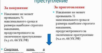 Основание уголовной ответственности за неоконченное преступление Основание уголовной ответственности за неоконченное преступление