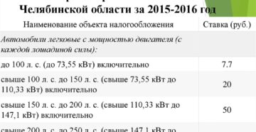 Как уйти от транспортного налога Как уйти от транспортного налога